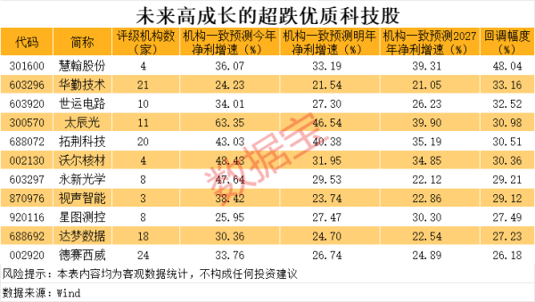 炒股配资查询之家 公司互动丨这些公司披露在AI、太阳能等方面最新情况